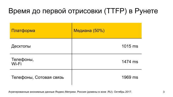 Как ускорить мобильный поиск в два раза. Лекция Яндекса - 1